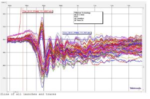 ZLine of Launches and Traces