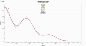Probability Density Function